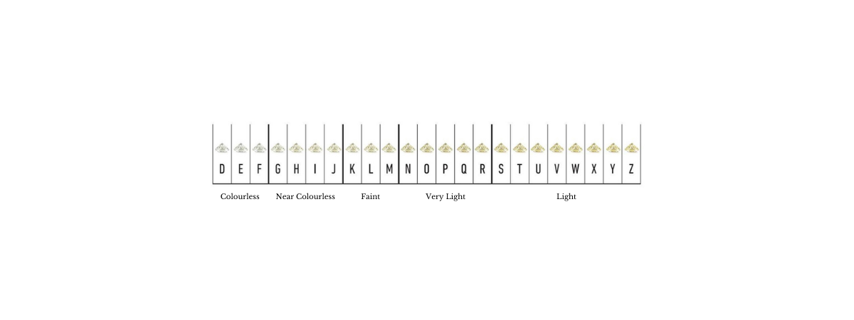 GIA Diamond Colour Grading Scale - Affinity Diamonds